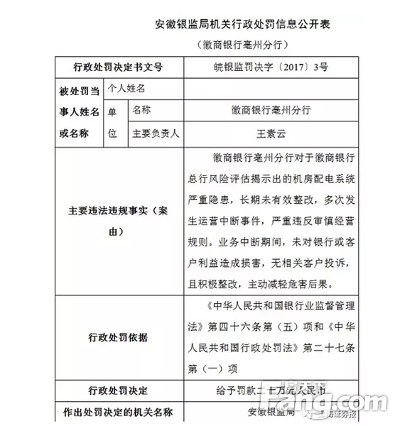 银行被罚，多因房贷