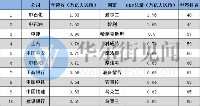 富可敌国