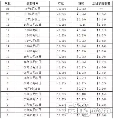 平顶山房天下,房贷